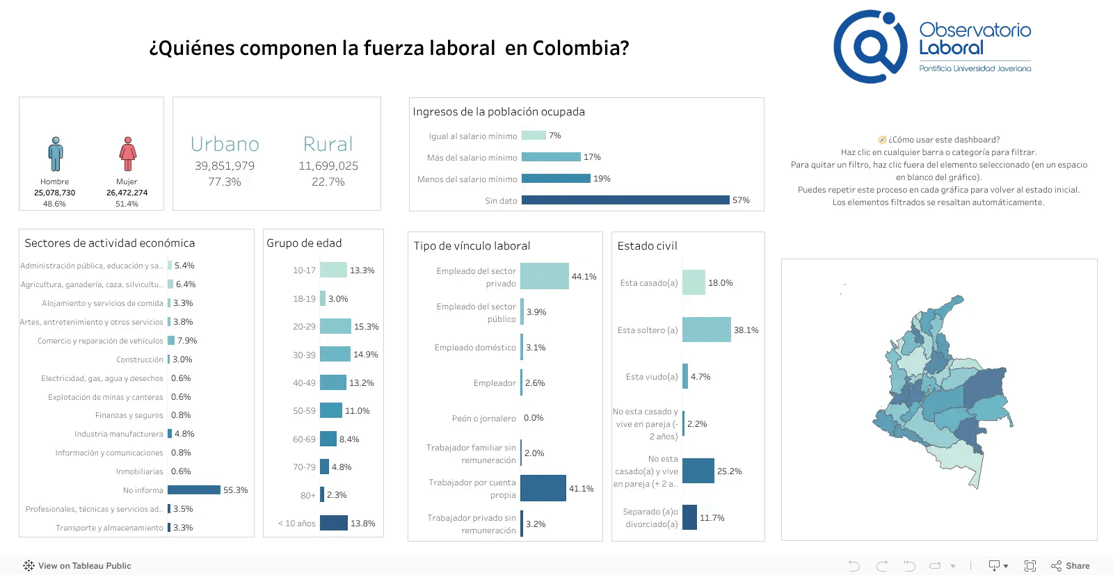 Vista previa del tablero ¿Quiénes componen la fuerza laboral en Colombia?